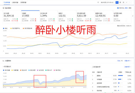 [淘寶天貓]直通車(chē)猛拉型-虧的就剩褲衩了?。?！